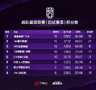 开云官网入口 -包含联赛巅峰对决！江南烈马队击败关中风暴队，棒球赛场再起波澜；技战术储备厚实的词条
