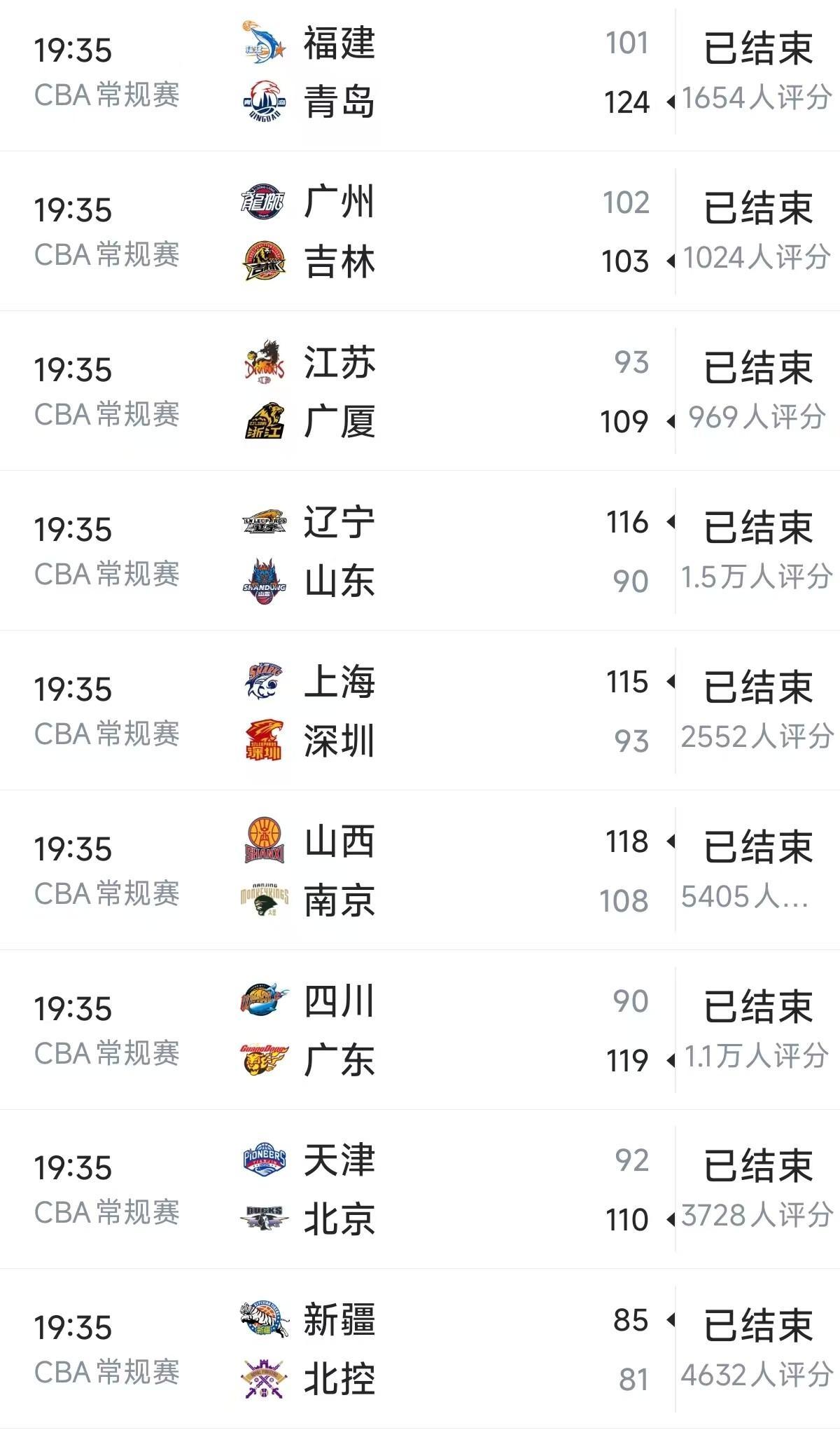 开云中国官网 -包含里程碑夜犹他爵士火线驰援，CBA常规赛官宣日刷纪录，细节曝光，轮换策略被讨论的词条