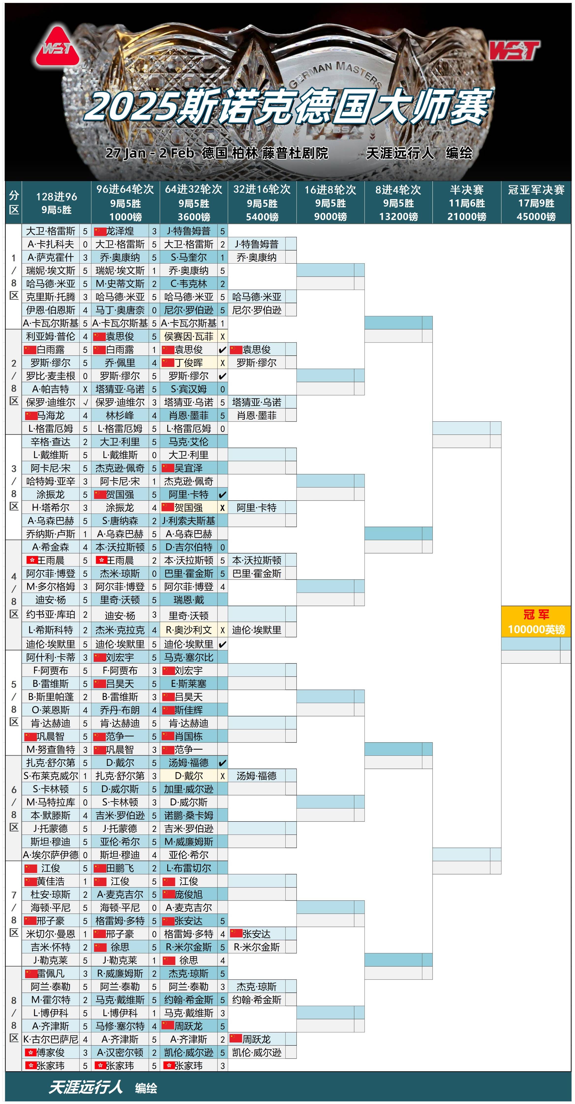 包含德国杯赛程吃紧,那不勒斯集结日强势反弹,更衣室稳定,赛季目标并未改变的词条 包含德国杯赛程吃紧,那不勒斯集结日强势反弹,更衣室稳定,赛季目标并未改变的词条